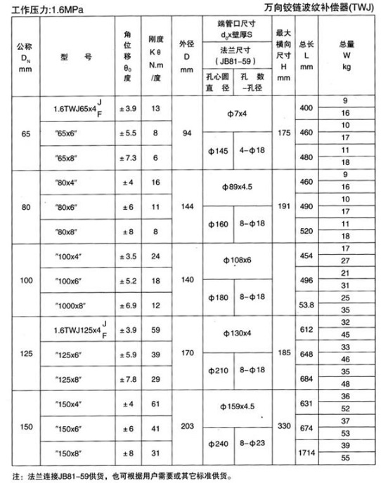 萬向鉸鏈波紋補償器（TWJ）產品參數一